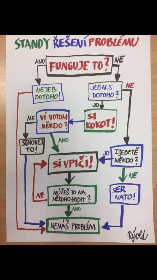 Eskalacna schema
